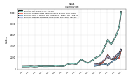 Inventory Work In Process Net Of Reserves