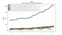 Lessee Operating Lease Liability Payments Remainder Of Fiscal Year