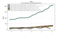 Lessee Operating Lease Liability Undiscounted Excess Amount