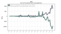 Net Cash Provided By Used In Financing Activities