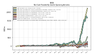 Increase Decrease In Prepaid Deferred Expense And Other Assets