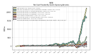 Increase Decrease In Accounts Payable