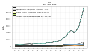 Intangible Assets Net Excluding Goodwill