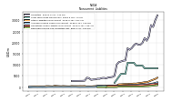 Deferred Income Tax Liabilities Net