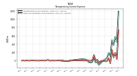 Other Nonoperating Income Expense
