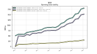 Operating Lease Liability Current