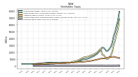 Common Stock Value