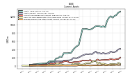 Prepaid Expense And Other Assets Current