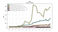 Other Liabilities Current