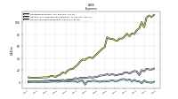 Income Tax Expense Benefit