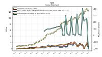 Net Income Loss