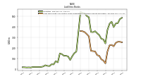 Long Term Debt And Capital Lease Obligations Including Current Maturities