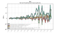 Increase Decrease In Accounts Receivable