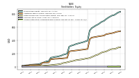 Accumulated Other Comprehensive Income Loss Net Of Tax