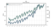 Net Income Loss