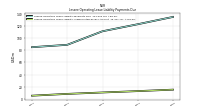 Lessee Operating Lease Liability Undiscounted Excess Amount