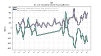 Net Cash Provided By Used In Financing Activities