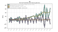 Increase Decrease In Inventories