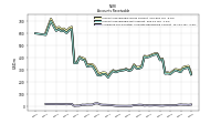 Allowance For Doubtful Accounts Receivable Current