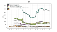 Cash And Cash Equivalents At Carrying Value
