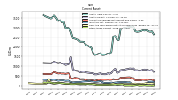 Other Assets Current