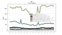 Accrued Income Taxes Current