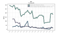 Inventory Finished Goods Net Of Reserves