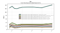 Lessee Operating Lease Liability Payments Due Year Four