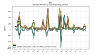 Net Cash Provided By Used In Financing Activities