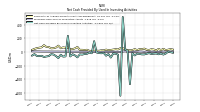 Net Cash Provided By Used In Investing Activities