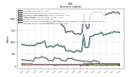 Deferred Income Tax Liabilities Net