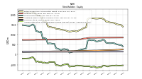 Accumulated Other Comprehensive Income Loss Net Of Tax