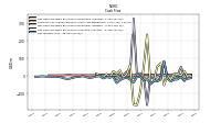 Net Income Loss