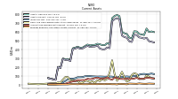 Prepaid Expense And Other Assets Current