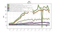Other Nonoperating Income Expense