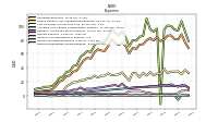 Income Tax Expense Benefit