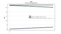 Finite Lived Intangible Assets Accumulated Amortization