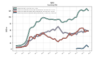 Inventory Work In Process Net Of Reserves