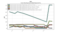 Lessee Operating Lease Liability Payments Remainder Of Fiscal Year