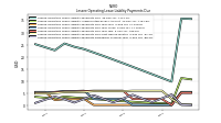 Lessee Operating Lease Liability Payments Due Year Three