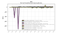 Net Income Loss