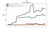 Other Liabilities Noncurrent