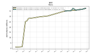 Weighted Average Number Of Diluted Shares Outstanding