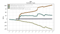 Retained Earnings Accumulated Deficit