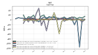 Net Income Loss