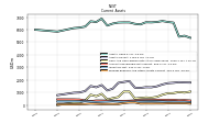 Prepaid Expense And Other Assets Current