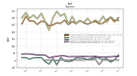 Other Nonoperating Income Expense