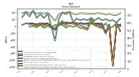 Net Income Loss