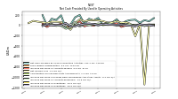 Net Income Loss