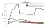 Accrued Income Taxes Noncurrent